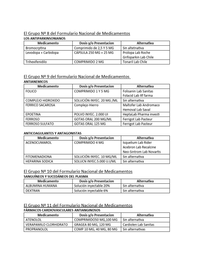 Formulario nacional pdf medicamentos con receta organizaci n