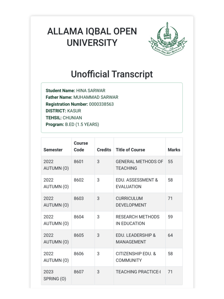 AIOU Unofficial Transcript Overview | PDF | Technology & Engineering