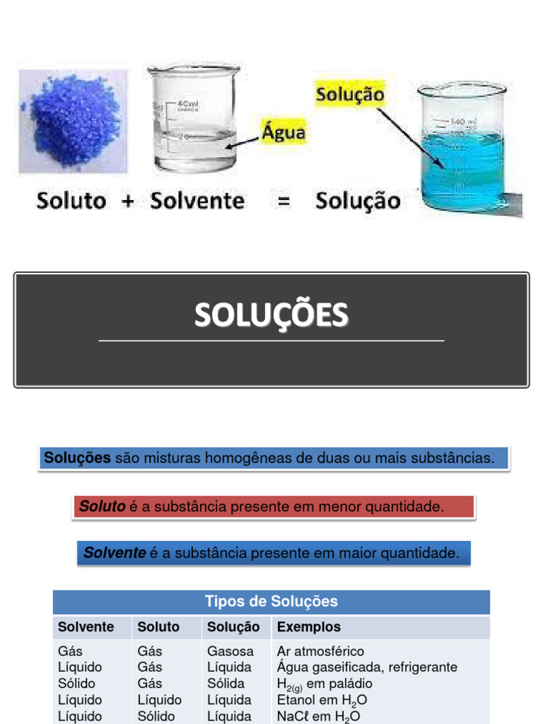 Conceitos de Soluções Químicas | PDF | Concentração | Titulação