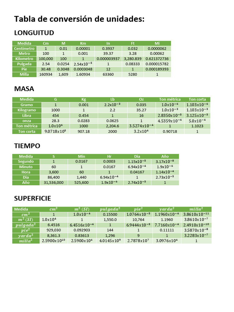 Tabladeconversindeunidadesop 220920021142 c5ac5ffe pdf