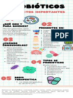 Infografía Probioticos