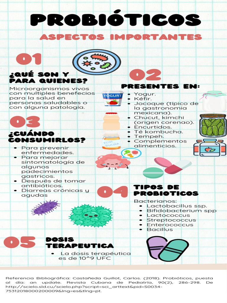 Infografía probioticos | PDF