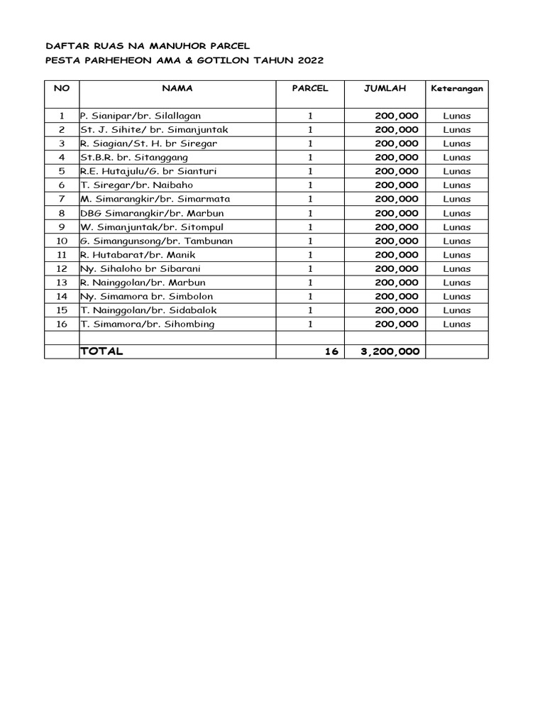 Daftar Parcel Pesta Parheheon 2022 | PDF