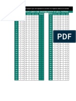 Plantilla Puntuacion Directa CDS