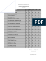 Daftar Nilai Harian Kelas 4d