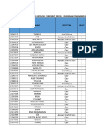 Progress TR Fungsi All Personil 160224