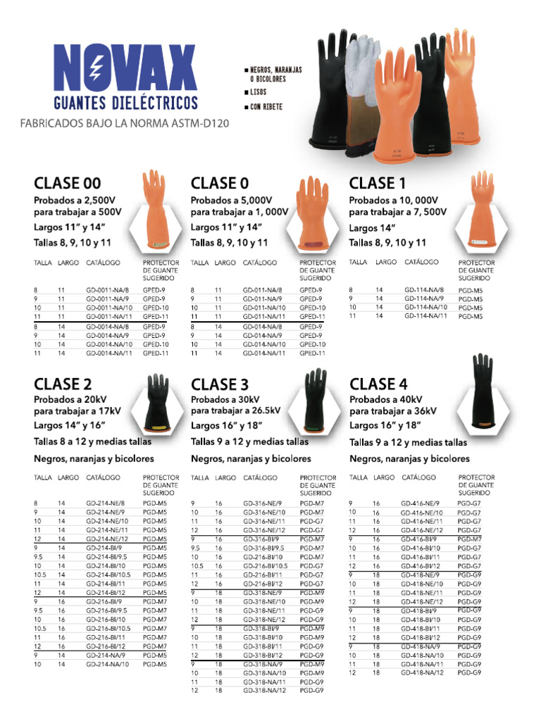 FT Guantes Dielectricos HETSA | PDF
