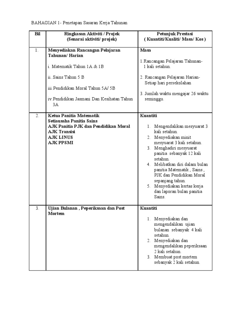 Sasaran Kerja Tahunan Pdf