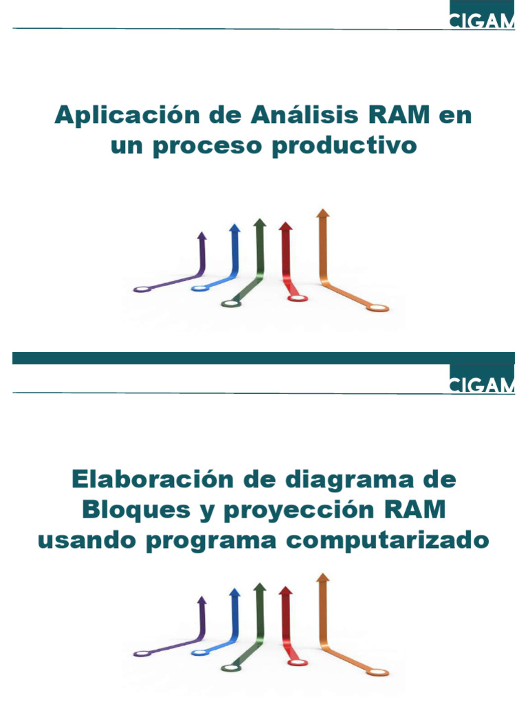 Análisis RAM en Procesos Productivos | PDF | Informática
