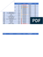 BASE de DONNEES EdP - Liste Des Projets Reçus