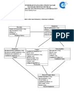 Farmacia - Entidades - Diseno de Base de Datos