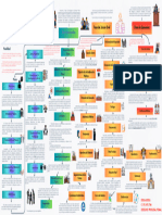 Procesos Del Derecho Procesal