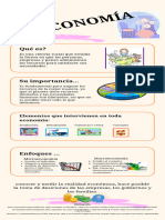 Infografía Economía