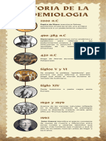 Historia de La Epidemiologia