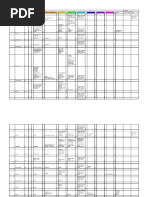 Script Breakdown - FIL4451