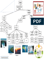 Mapa Energía