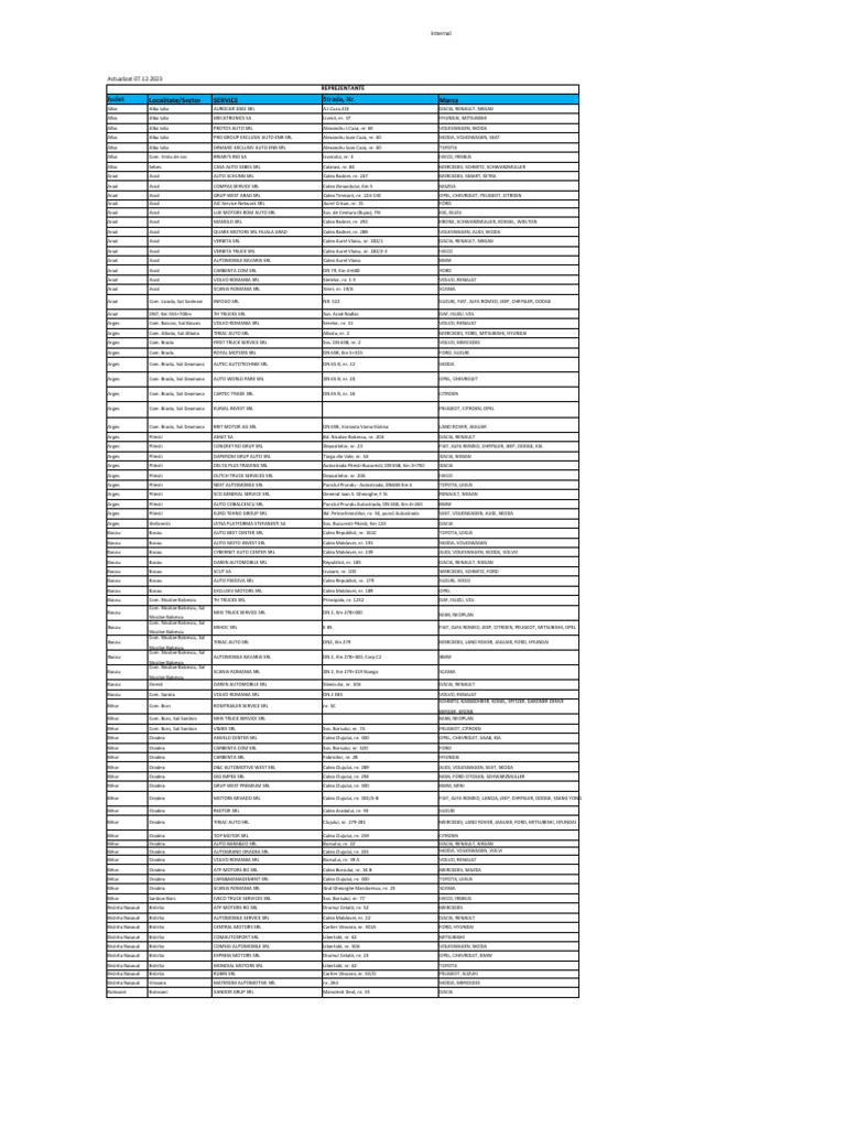 lista-reprezentante-auto-download-free-pdf-renault-dodge