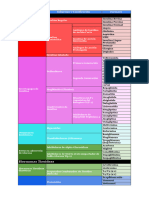 Clasificación de Fármacos - Farmacología Del Sistema Endocrino