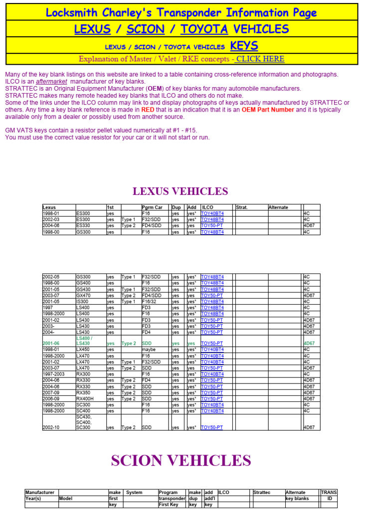 Toyota Transponder Key Guide | PDF | Manufactured Goods | Vehicles