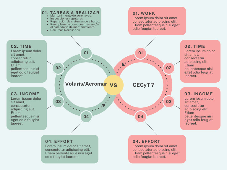 Circle Comparison Chart Employee VS Entrepreneur Graph PDF