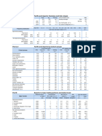 Part A.1 Tariffs and Imports: Summary and Duty Ranges: Angola