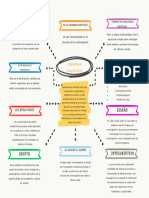 Esquema Paradigma Cualitativo