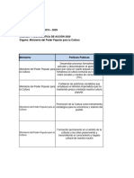 Matriz MPPCultura Cruce Plan de La Patria ODS