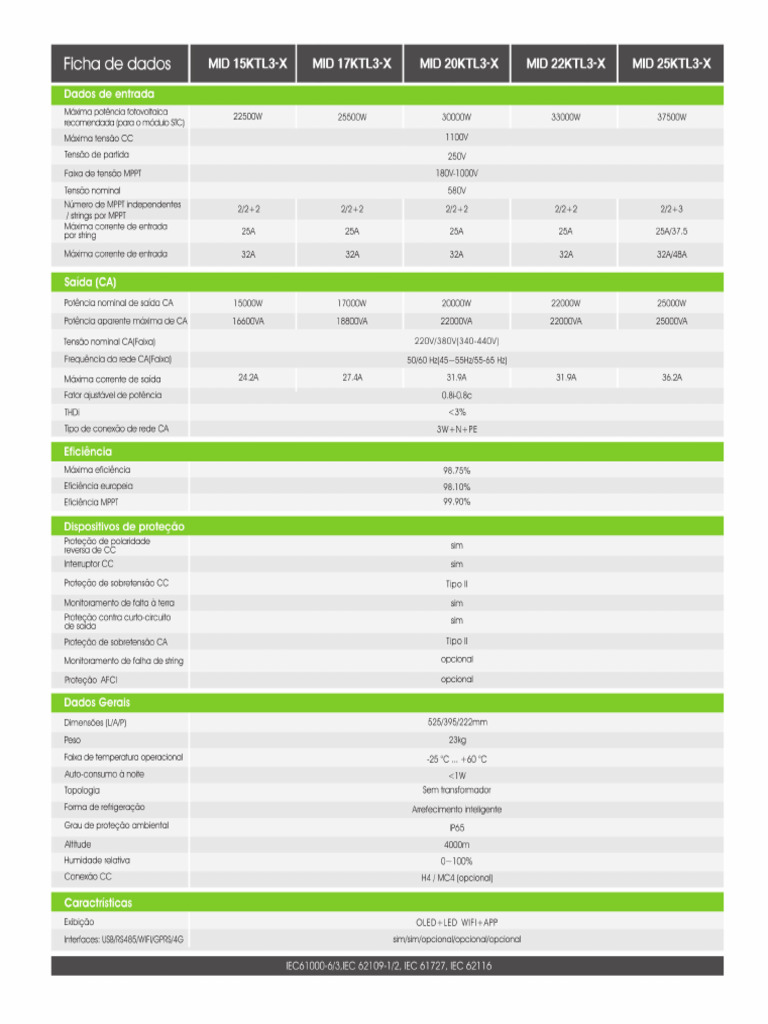 Growatt MID 15 - 25KTL3 X Datasheet | PDF