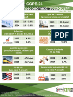 Infografía Marco Macro 2024