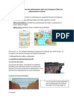 SVT Chapitre 1 - 2