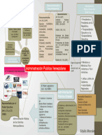 Mapa Conceptual Derecho Administrativo