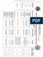 Tabaco City Evacuation Plan