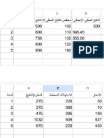 جدول تابع الاقتصاد