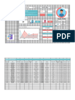 Employee Retention Dashboard