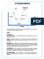 Ciclos Economicos