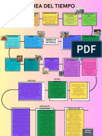 Mapa Conceptual Derecho Notarial