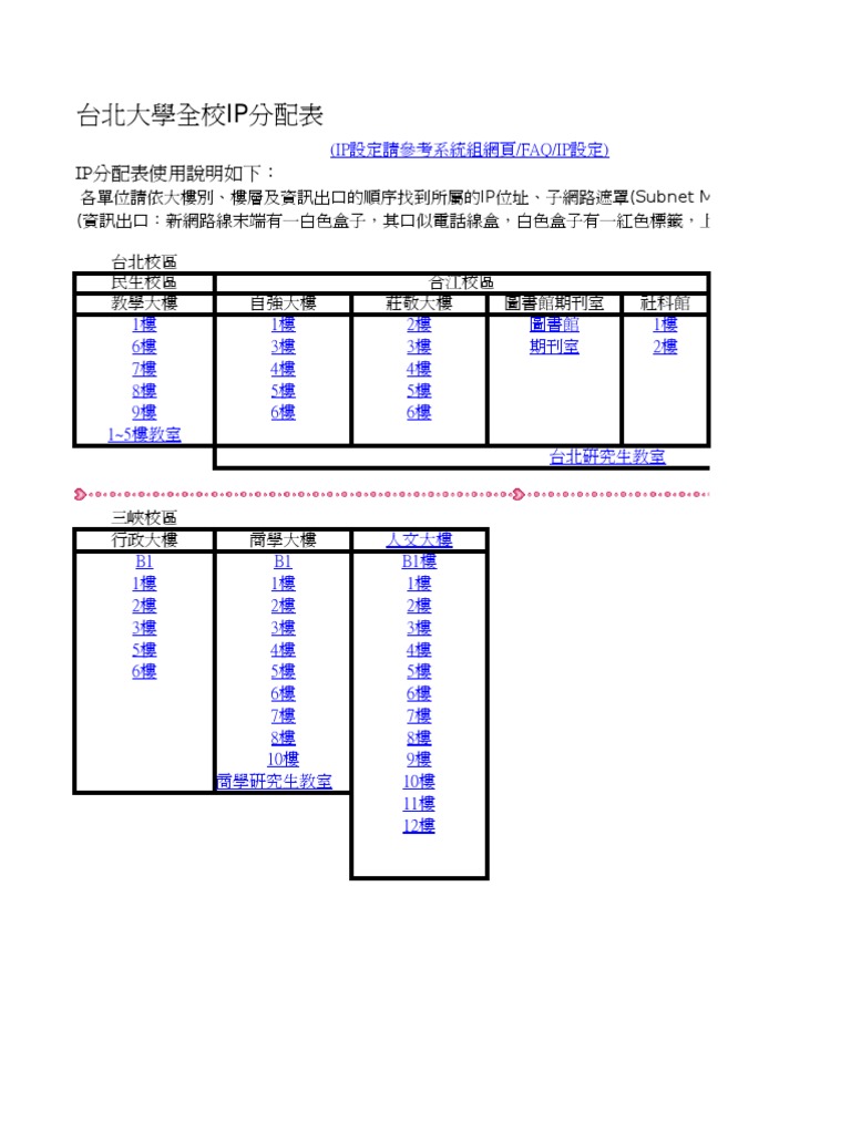 NTPU Ip | PDF