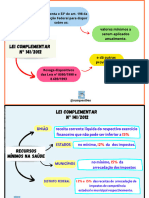 Mapa Mental_legislacao Sus_lc 141