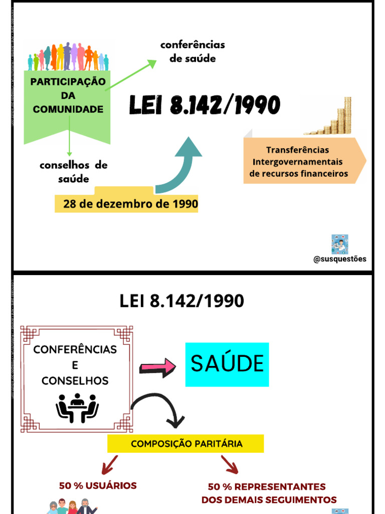 mapa-mental-legislacao-sus-los-8142-pdf