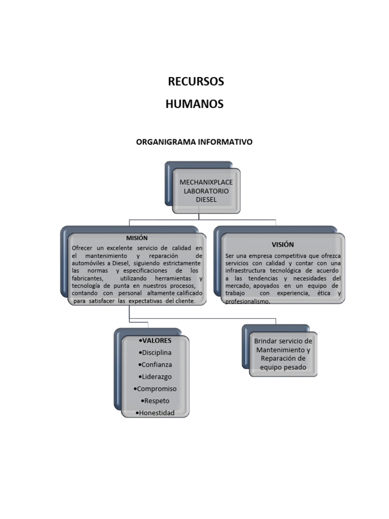 Organigramas Capítulo 2 Recursos Humanos | PDF | Gestión de recursos