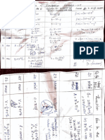 Derivative Table