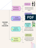 Funciones de La Evaluación