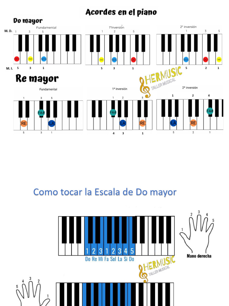inversi-n-de-acordes-mayores-piano-pdf