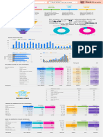 Pneus Tep (Michelin) - Dashboard de Performance (RM)