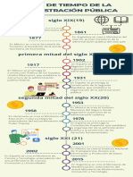 Infografía Línea de Tiempo Cronológica Profesional Multicolor