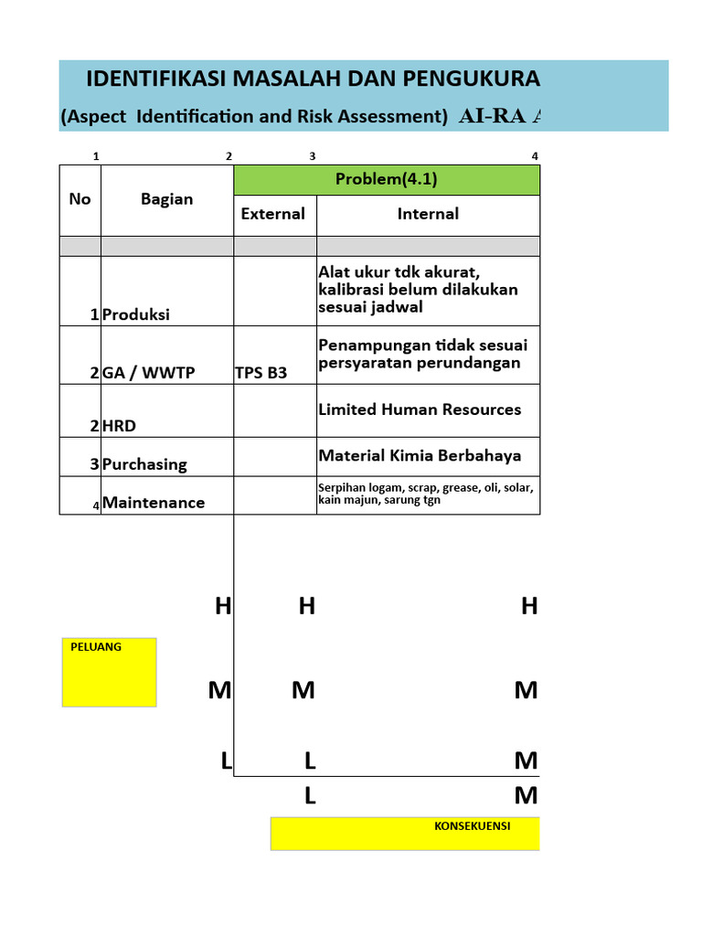 Worksheet Risk Assessment | PDF