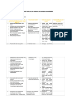 LK. 1.3 Penentuan Penyebab Masalah