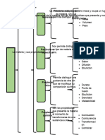 Partes de La Materia