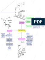 Hemostasis Control