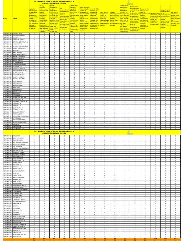 Exit survey po pso 2023 passed out batch xlsx google sheets pdf